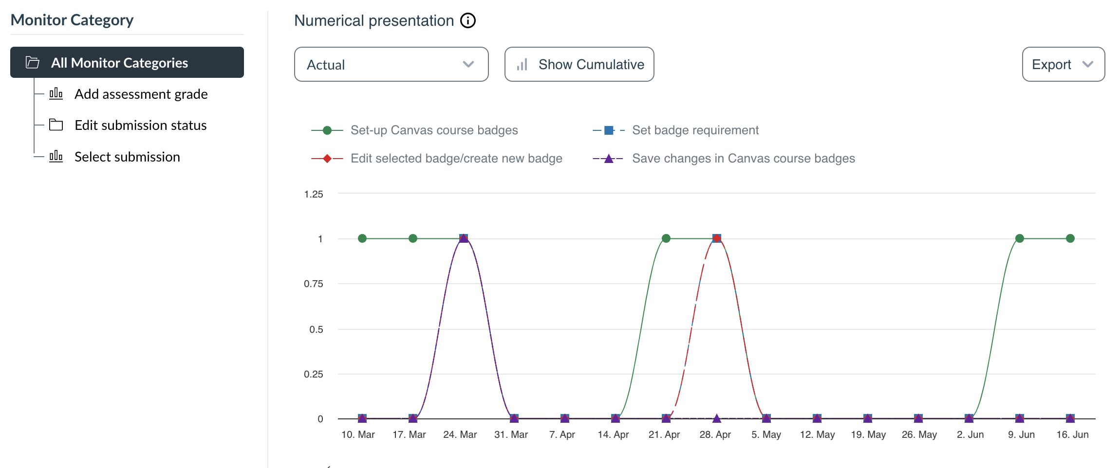 Modernized speedgrader.png Modernized speedgrader.png